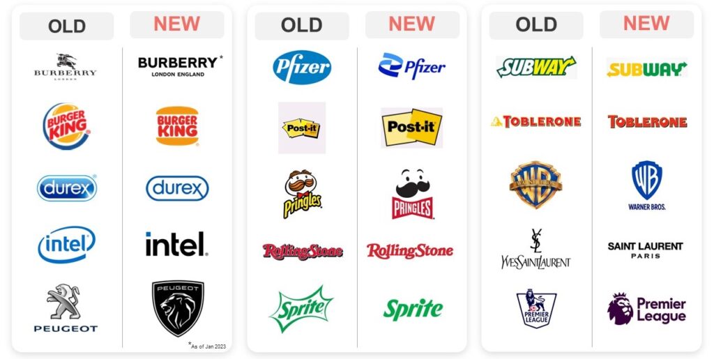 Why Your Brand Can’t Afford to Skip a Logo Update in 2025 💡